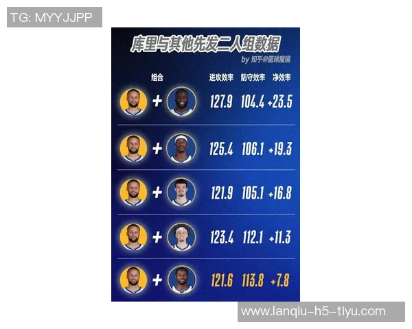 库明加追梦组合或巴特勒换浓眉分析勇士内线天赋对比 库明加追梦组合或巴特勒换浓眉分析勇士内线天赋对比